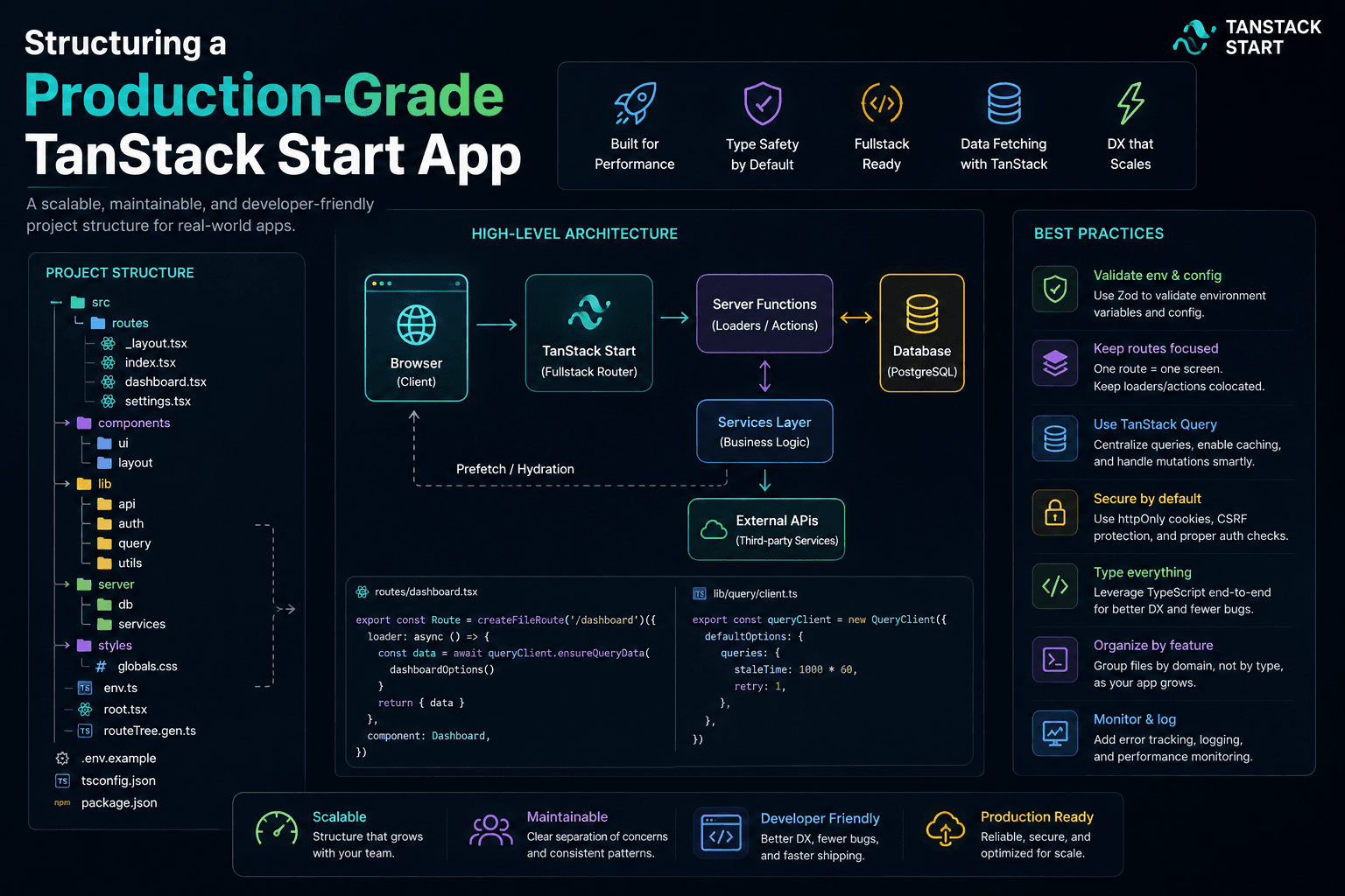Structuring a Production-Grade TanStack Start App